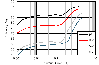 Efficiency GUID-87A412E0-CB0F-4023-B283-4AC9F0DFBB4D-low.png