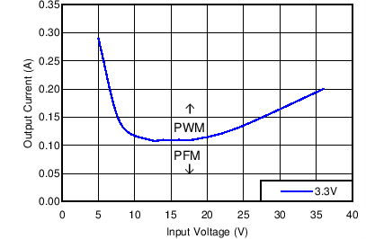 Mode
Change Thresholds GUID-8BA29B07-6040-4C0B-8158-BCEC0F7C0019-low.png