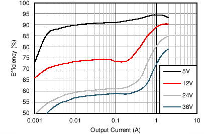 Efficiency GUID-DAFF0737-CED4-467A-A7F5-608CC5D6A7EA-low.png