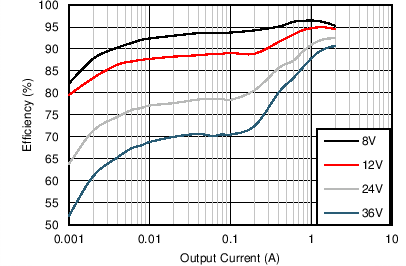 Efficiency GUID-F2F3DFB4-8D48-409E-8743-274DB0431447-low.png