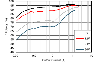 Efficiency GUID-F345A078-6A5D-4E02-AAE1-24DB7F6E6CC3-low.png