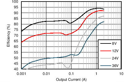 Efficiency GUID-FF2016AA-13DA-46E7-B9EA-2E3C493FE7D7-low.png