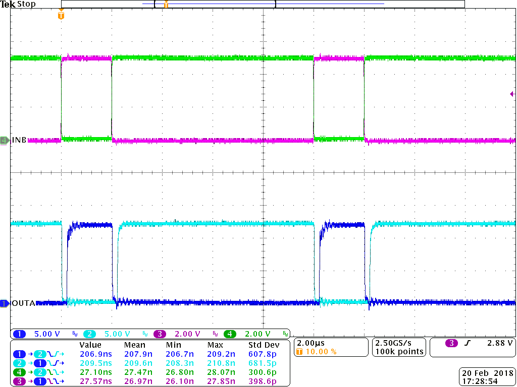 UCC21222-Q1 Bench Test Waveform for INA/B and OUTA/B GUID-4B1F8C7B-ED5F-4192-935A-9FF2AFF444B6-low.png