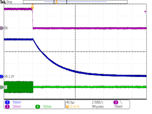 TPS62800 TPS62801 TPS62802 TPS62806 TPS62807 TPS62808 輸出放電 TPS62800 TPS62801 TPS62802 TPS62806 TPS62807 TPS62808 輸出放電