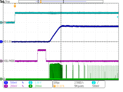 TPS62800 TPS62801 TPS62802 TPS62806 TPS62807 TPS62808 TPS62801 啟動,VOUT = 0.8V TPS62800 TPS62801 TPS62802 TPS62806 TPS62807 TPS62808 TPS62801 啟動,VOUT = 0.8V