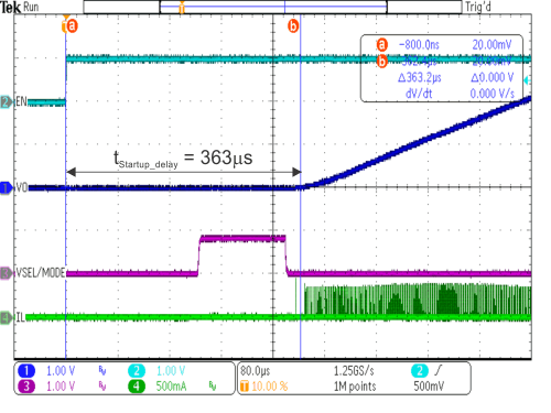 TPS62800 TPS62801 TPS62802 TPS62806 TPS62807 TPS62808 啟動延遲時間,VSEL = 7 TPS62800 TPS62801 TPS62802 TPS62806 TPS62807 TPS62808 啟動延遲時間,VSEL = 7