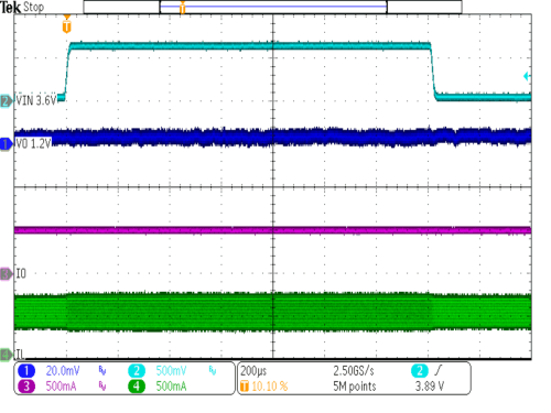 TPS62800 TPS62801 TPS62802 TPS62806 TPS62807 TPS62808 線路瞬態 PWM 模式 TPS62800 TPS62801 TPS62802 TPS62806 TPS62807 TPS62808 線路瞬態 PWM 模式