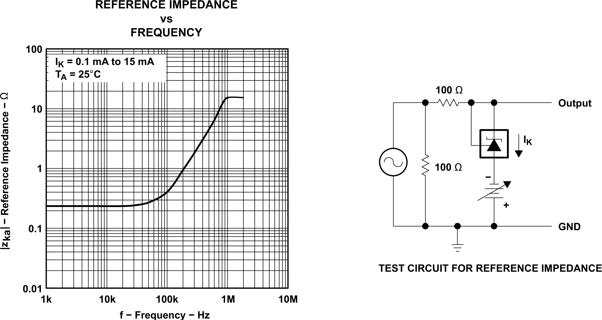 TLV431 TLV431A TLV431B Reference Impedance vs
                        Frequency