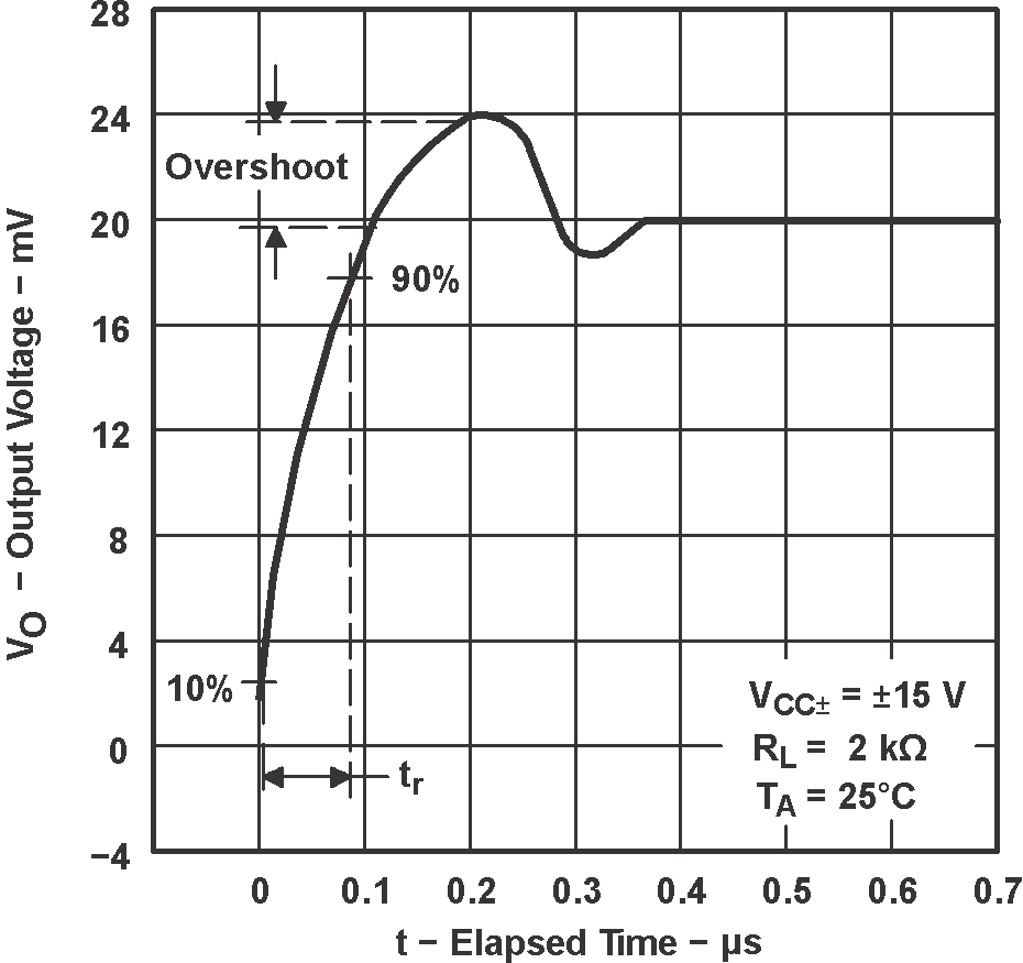 TL071 TL071A TL071B TL071H TL072 TL072A TL072B TL072H TL072M TL074 TL074A TL074B TL074H TL074M 輸出電壓與經歷時間間的關系