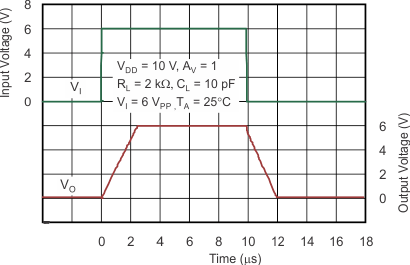 TLV271 TLV272 TLV274 tc_v-follow_lg-sig-pulse-resp-10v_los351.gif