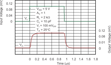 TLV271 TLV272 TLV274 tc_v-follow_sm-sig-pulse-resp-5v_los351.gif