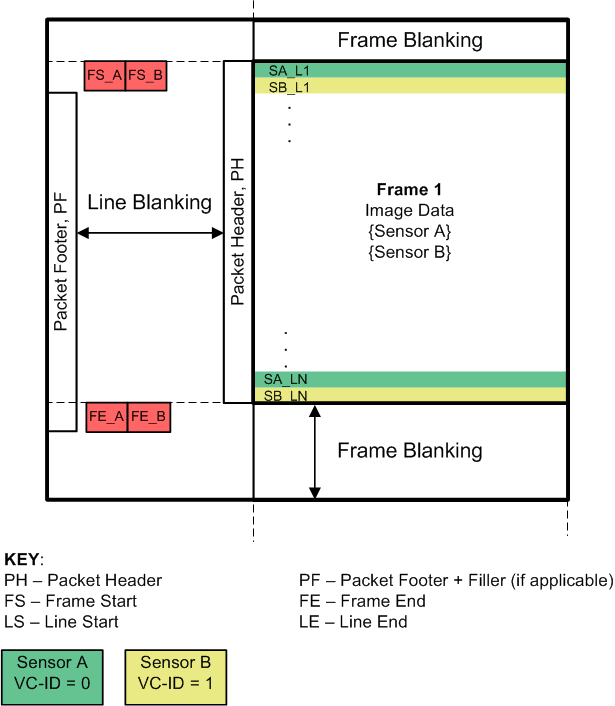 Basic Synchronized Format GUID-0AEB7053-A08F-4E1E-8638-FCE5E7AAD922-low.gif