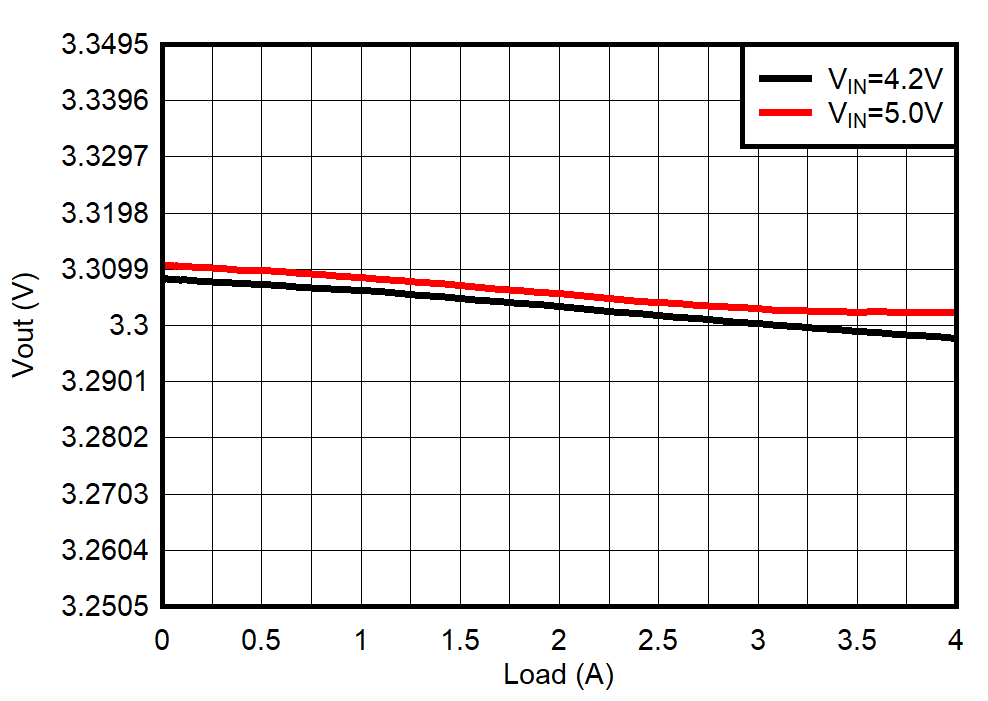 TPS62824 TPS62825 TPS62826 TPS62827 TPS62824A TPS62825A TPS62826A TPS62827A Load
Regulation GUID-20201005-CA0I-W8G0-KRCG-TJTRXDQR8ZJQ-low.gif