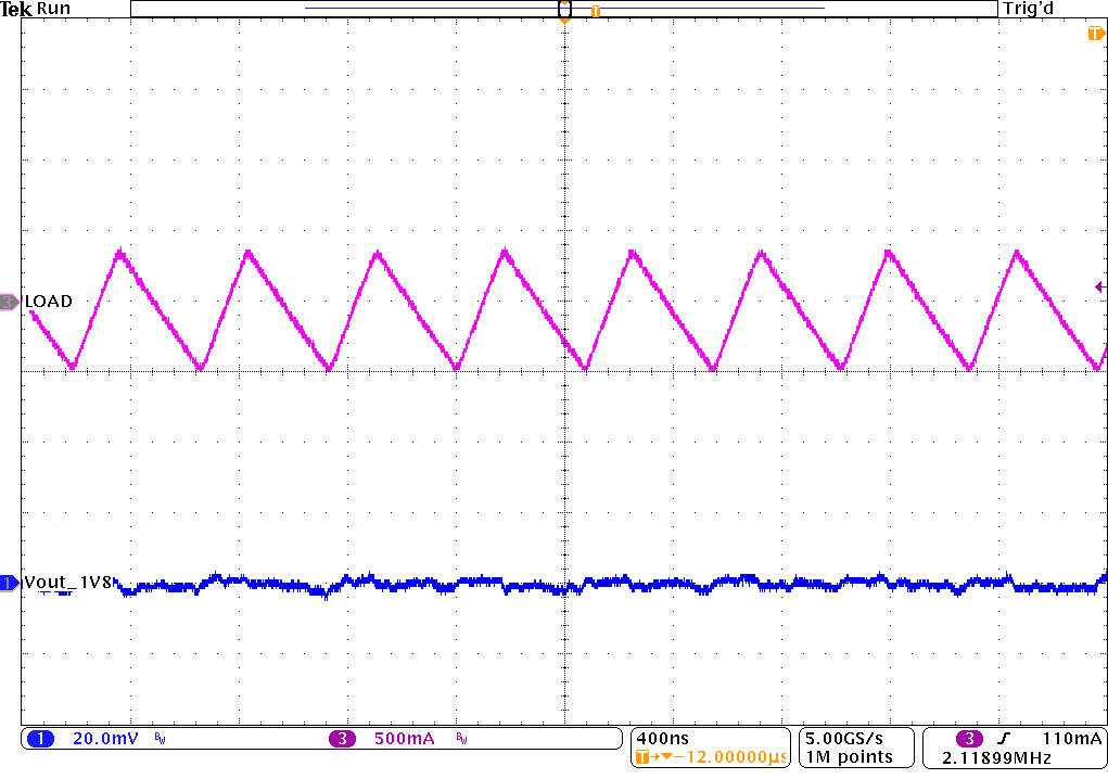 TPS62824 TPS62825 TPS62826 TPS62827 TPS62824A TPS62825A TPS62826A TPS62827A PWM
Operation at F-PWM GUID-20201008-CA0I-KSCW-C1TG-PS5QHRVXD06C-low.png