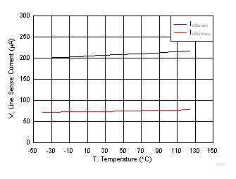UCC28742 D004_SLUSD71.gif