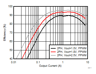 LP87561-Q1 LP87562-Q1 LP87563-Q1 LP87564-Q1 LP87565-Q1 D011_LP8756.gif