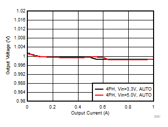 LP87561-Q1 LP87562-Q1 LP87563-Q1 LP87564-Q1 LP87565-Q1 D021_LP8756.gif