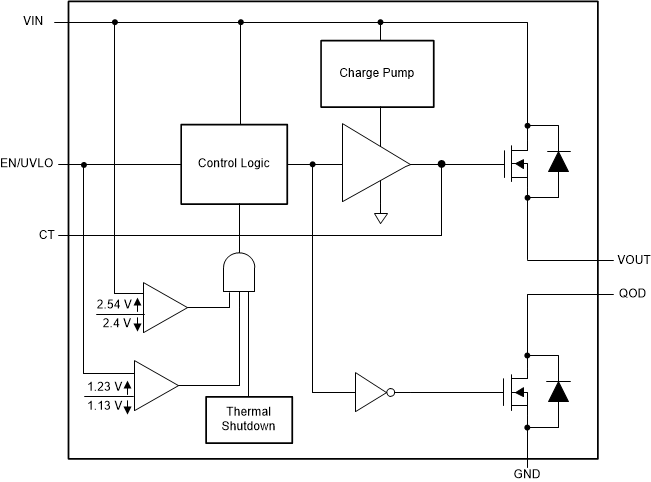 TPS22810-Q1 FBD_SLVSDJ0.gif