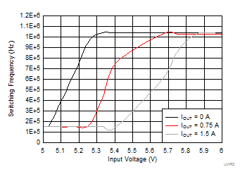 Frequency Dropout
Characteristic GUID-02BF761B-CE88-4B2F-A105-9E52998D1076-low.gif