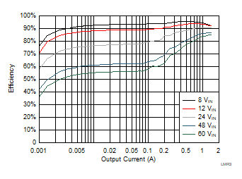 Efficiency GUID-20200813-CA0I-QGQK-SNDH-TH0KS9JNZ270-low.gif