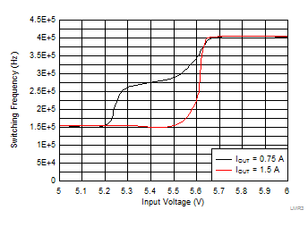 Frequency Dropout
Characteristic GUID-2DC6D936-7DE3-4FC9-8375-371B00F71582-low.gif
