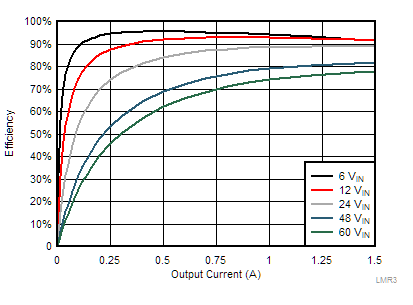 Efficiency GUID-4DDCE1E8-5A91-406E-88DD-537EAB940861-low.gif