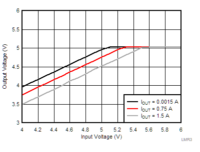 Overall Dropout
Characteristic GUID-79634912-83EC-4D73-968A-0FF7E8F05A70-low.gif