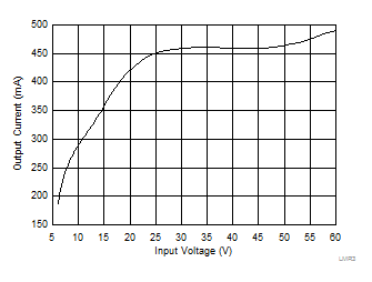 Mode Change
Thresholds GUID-C35CF3A0-1A83-4EAD-9C01-00235975F472-low.gif