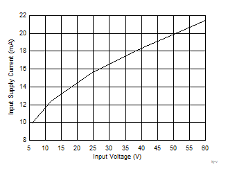 Input Supply
Current GUID-E6FE05D0-ACB2-423B-8868-6F3E0D1FE3E8-low.gif