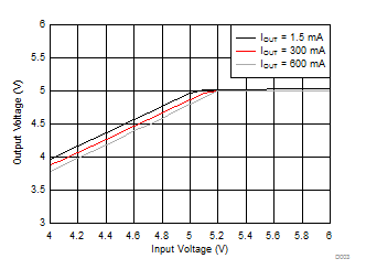 LMR36006 D003-tc-drop-out-down-snvsay7-rtm.gif