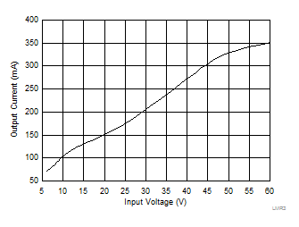 LMR36006 LMR36006B-PFM-CCM.gif