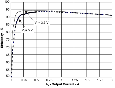TPS54218 eff_io_lvs974.gif