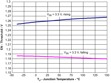 TPS54218 en_tj_lvs946.gif