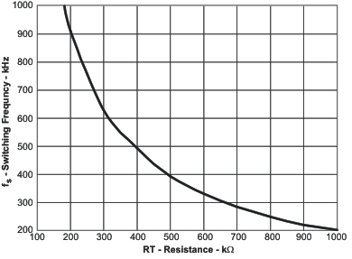 TPS54218 fs_rt_lvs974.gif