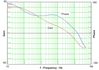 TPS54218 loop_resp_lvs974.gif
