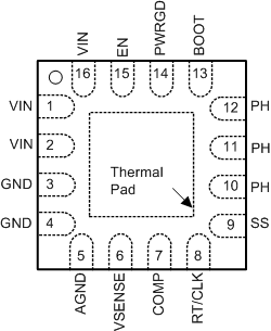 TPS54218 pinout_rte16_slvs974.gif
