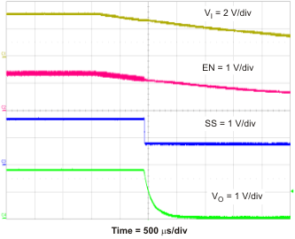 TPS54218 pwr_dwn_lvs974.gif