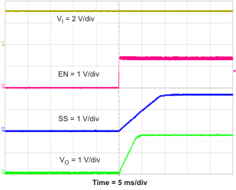 TPS54218 pwr_up2_lvs974.gif