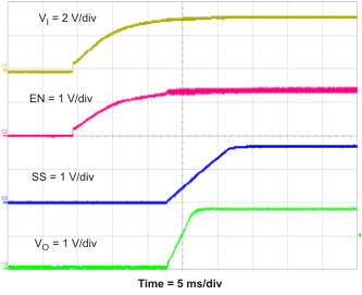 TPS54218 pwr_up_lvs974.gif