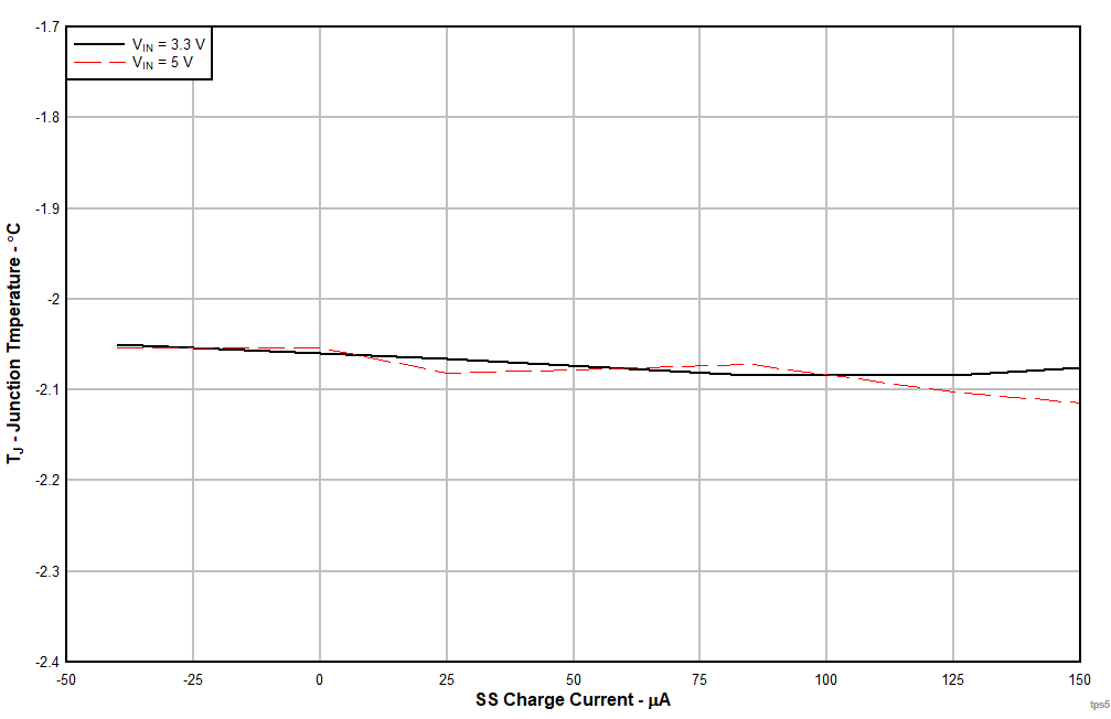 TPS54218 tps54218SScurrent.gif