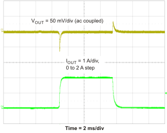 TPS54218 trns_res2_lvs974.gif