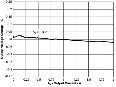 TPS54218 vo_io_lvs974.gif