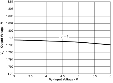 TPS54218 vo_vi_lvs974.gif