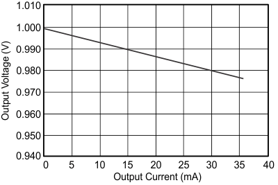 TPS650250 vo_io_lvs843.gif