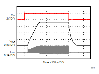 TLV62568A TLV62569A D016-SLVSE95-TLV62569A.gif