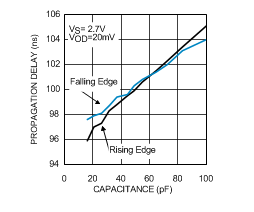 LMV7239-Q1 10135928.gif