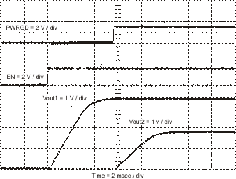 TPS54320 seq_stup_lvs981.gif