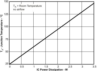 TPS54320 tc51_lvs982.gif