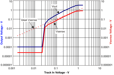 TPS54320 track_lvs982.gif