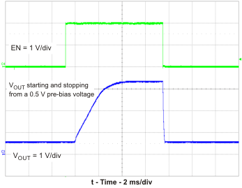 TPS54320 vout2_05v_lvs982.gif